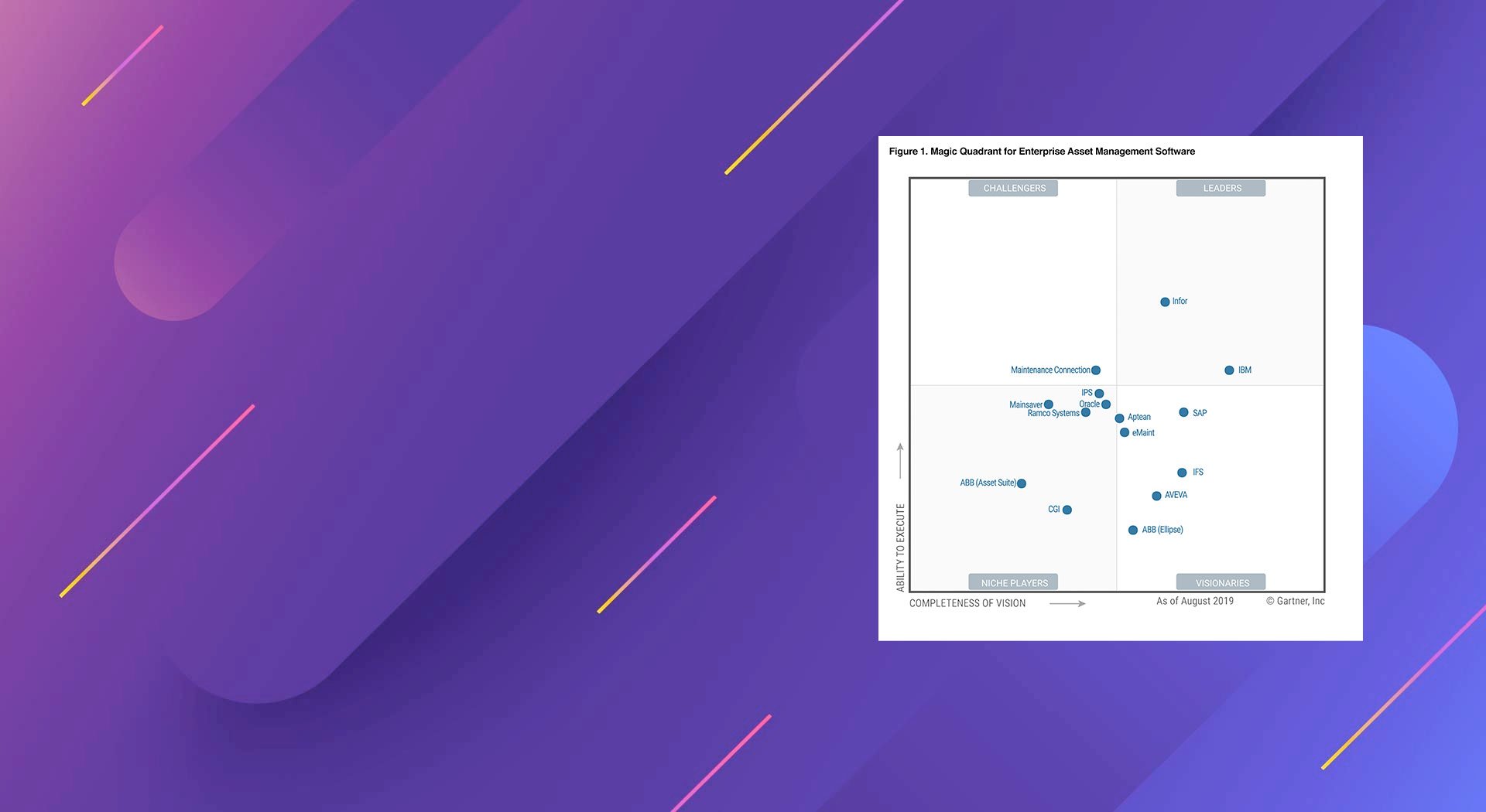 Ramco positioned in Gartner Magic Quadrant for EAM Software