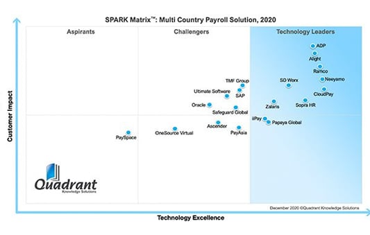 SPARK-Matrix-for-Multi-Country-Payroll