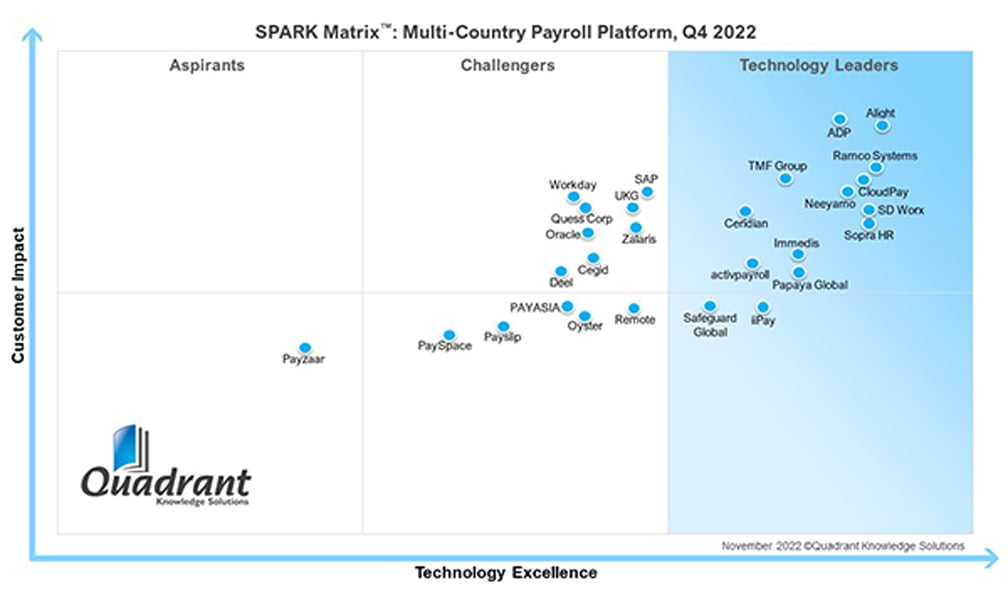 spark-matrix_2022